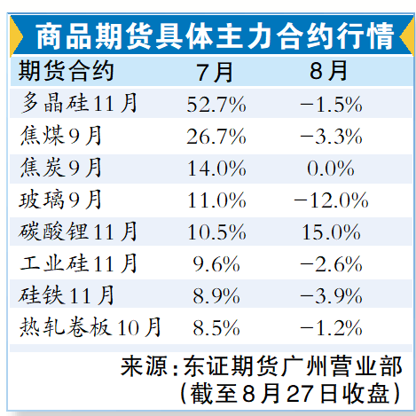 正规配资官网 大宗走势将回归基本面：焦煤、多晶硅等商品期货价格回落 多空博弈激烈