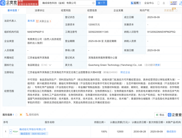 配资开户流程 确成股份投资成立绿色科技及新材料公司