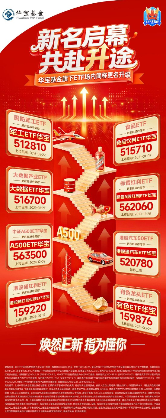 正规配资官网 焕然“E”新！又一ETF大厂变更旗下ETF场内简称