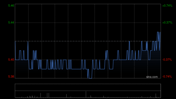 配资开户流程 中国铁建发行22亿元可续期公司债券
